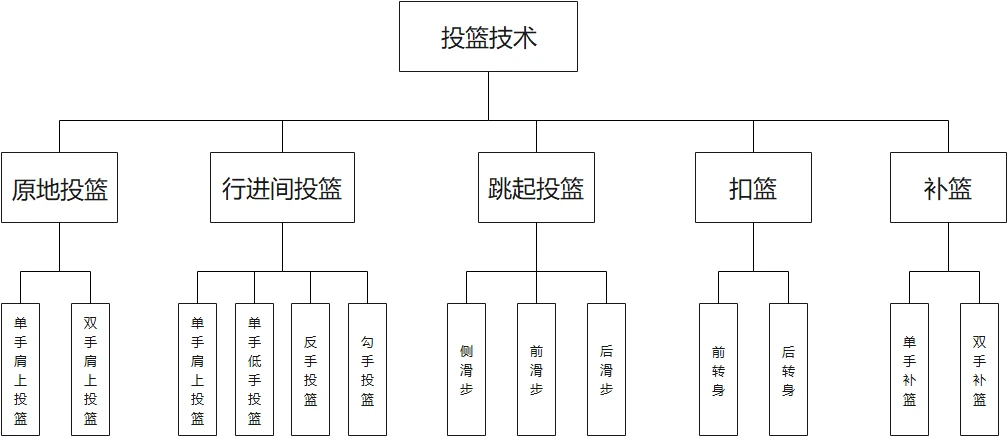 为什么<a href=